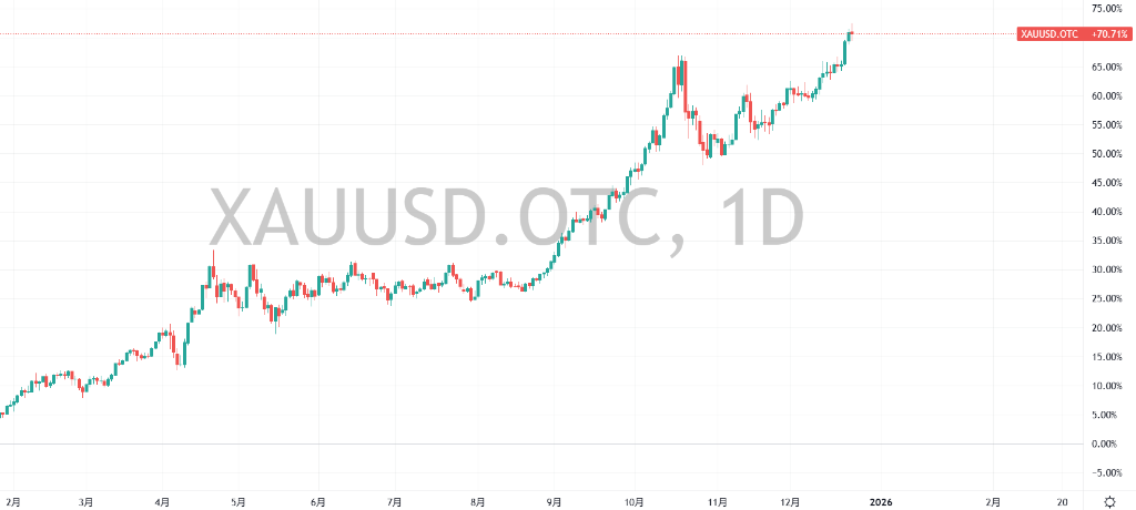 平安夜曾闪崩,比特币痛失"圣诞行情",将创三年最差季度表现 第1张 平安夜曾闪崩,比特币痛失"圣诞行情",将创三年最差季度表现 第1张
