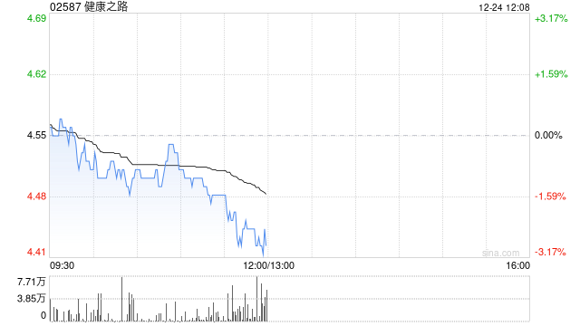 健康之路附属拟出售福建健宸医药有限公司51%的股权  第1张