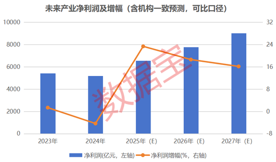 具身智能+量子科技+脑机接口+6G，未来产业潜力股来了  第2张