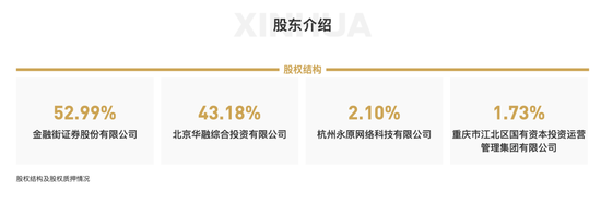 高管频繁更迭,新华基金治理的稳定性堪忧 第1张 高管频繁更迭,新华基金治理的稳定性堪忧 第1张