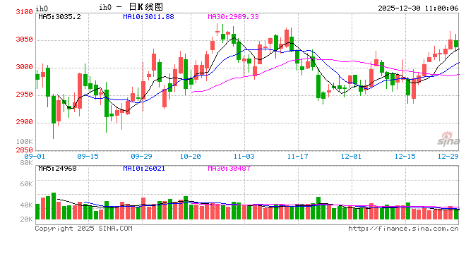 光大期货:12月30日金融日报 第2张 光大期货:12月30日金融日报 第2张