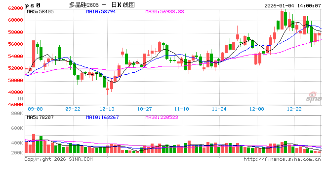 回望2025:多晶硅、工业硅最值得关注的N个时刻 第2张 回望2025:多晶硅、工业硅最值得关注的N个时刻 第2张