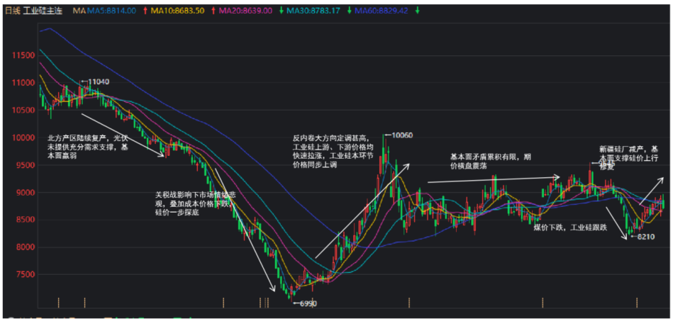 回望2025:多晶硅、工业硅最值得关注的N个时刻 第3张 回望2025:多晶硅、工业硅最值得关注的N个时刻 第3张