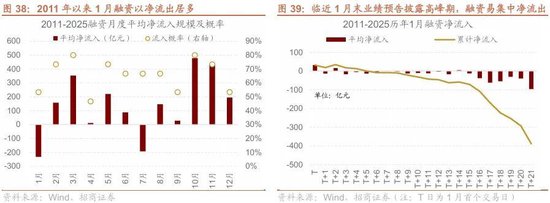 招商策略:开年攻势,指数新高 第35张 招商策略:开年攻势,指数新高 第35张