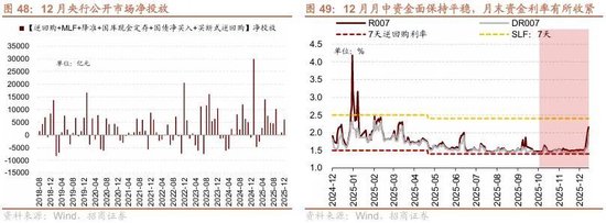 招商策略:开年攻势,指数新高 第46张 招商策略:开年攻势,指数新高 第46张