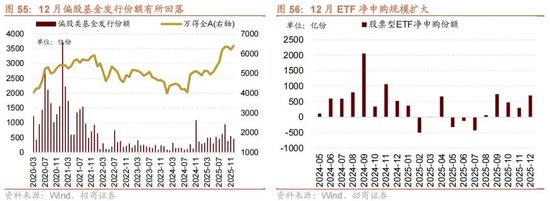 招商策略:开年攻势,指数新高 第52张 招商策略:开年攻势,指数新高 第52张