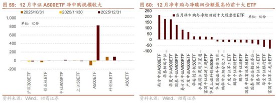 招商策略:开年攻势,指数新高 第54张 招商策略:开年攻势,指数新高 第54张
