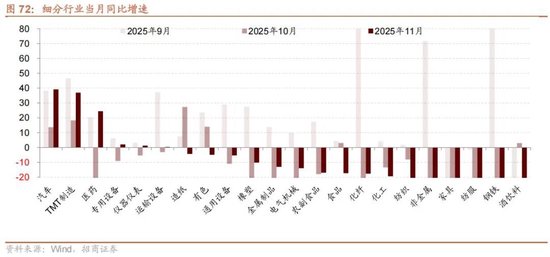 招商策略:开年攻势,指数新高 第61张 招商策略:开年攻势,指数新高 第61张