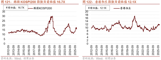 招商策略:开年攻势,指数新高 第101张 招商策略:开年攻势,指数新高 第101张
