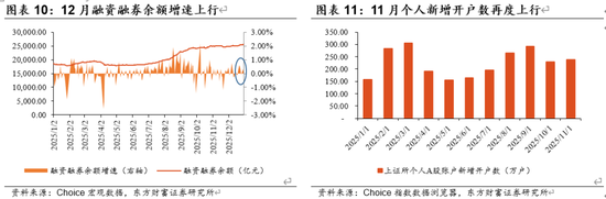 陈果:A股将继续演绎震荡慢牛行情 第6张 陈果:A股将继续演绎震荡慢牛行情 第6张