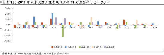 陈果:A股将继续演绎震荡慢牛行情 第7张 陈果:A股将继续演绎震荡慢牛行情 第7张