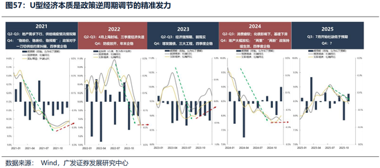 广发证券26年港股策略展望:日积跬步,水涨船高 第10张 广发证券26年港股策略展望:日积跬步,水涨船高 第10张