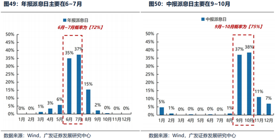 广发证券26年港股策略展望:日积跬步,水涨船高 第51张 广发证券26年港股策略展望:日积跬步,水涨船高 第51张