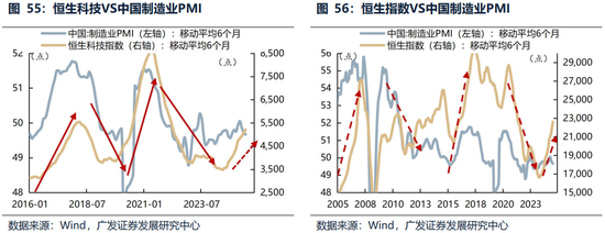 广发证券26年港股策略展望:日积跬步,水涨船高 第56张 广发证券26年港股策略展望:日积跬步,水涨船高 第56张