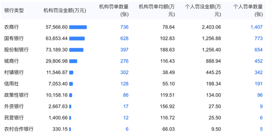 2025年国有大行合计被罚6.37亿元,中国银行被罚金额居首 第2张 2025年国有大行合计被罚6.37亿元,中国银行被罚金额居首 第2张