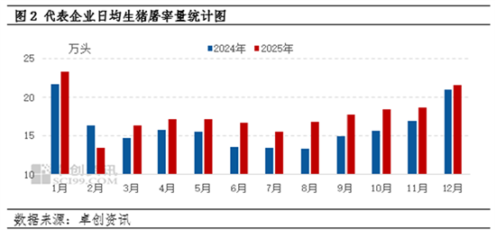供需双增支撑12月生猪屠宰量增幅明显 第4张 供需双增支撑12月生猪屠宰量增幅明显 第4张