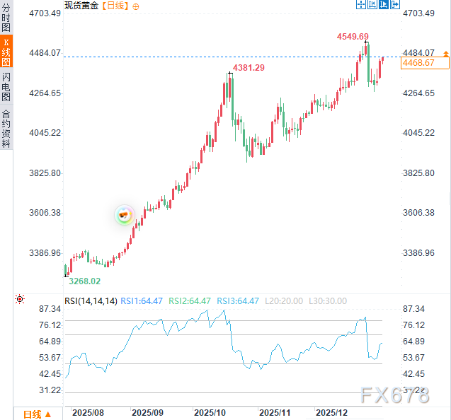 美国接管委内瑞拉?特朗普宣称“是我负责”!或为黄金注入长期动能 第4张 美国接管委内瑞拉?特朗普宣称“是我负责”!或为黄金注入长期动能 第4张
