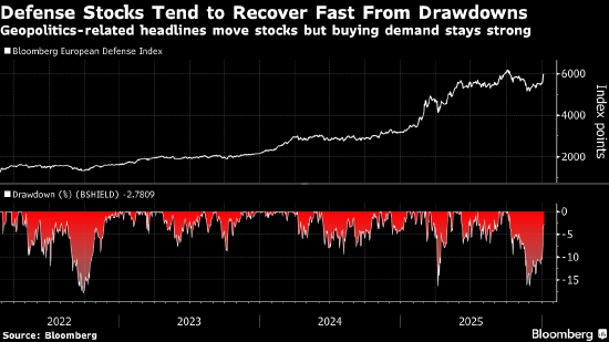 欧洲股市收盘持稳 油价走弱拖累能源板块  第1张