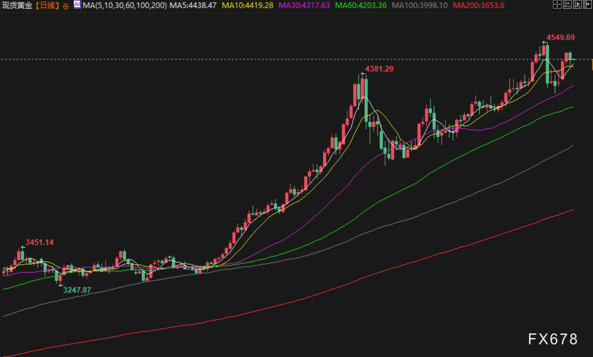 1月8日财经早餐：投资者获利了结限制金价涨幅，油价消化特朗普委内瑞拉石油协议，静待非农数据  第3张