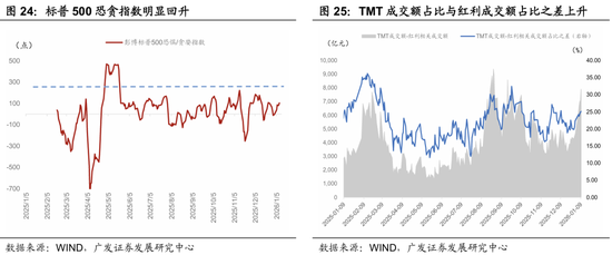 广发宏观郭磊：五年规划首年名义增长易出现反弹？A股迎来广谱性开门红，股债跷跷板边际深化  第15张