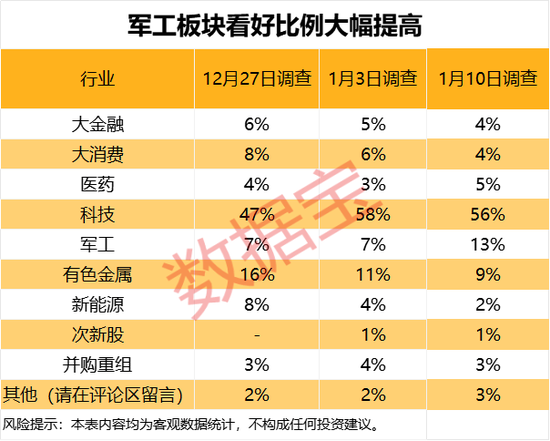 下周这个板块获投资者看好！6股获融资客大手笔买入  第5张