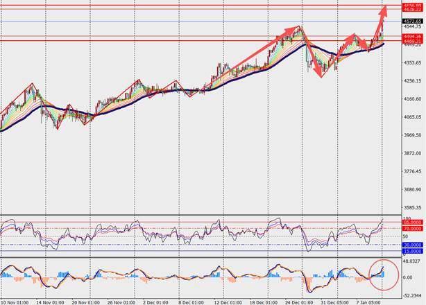TMGM每日市场(1月12日) 第11张 TMGM每日市场(1月12日) 第11张