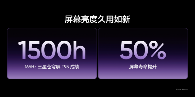 真我Neo8全球首发165Hz三星苍穹屏，以M14旗舰基材定义电竞屏幕新标杆  第5张