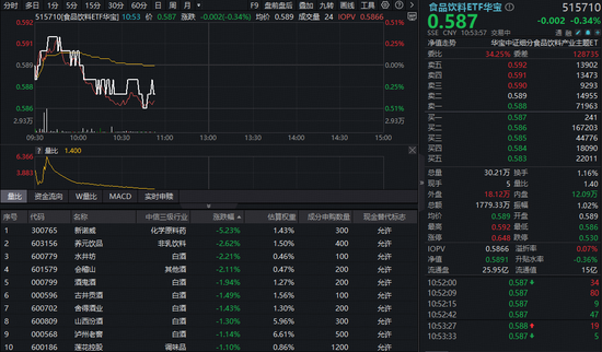 “i茅台”多款茅台酒今日开售！吃喝板块震荡盘整，机构高呼板块进入左侧布局阶段  第1张