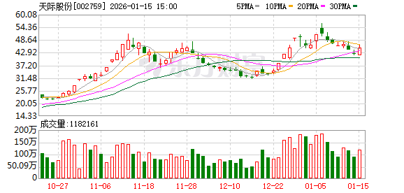 天际股份：2025年年度业绩预告  第1张