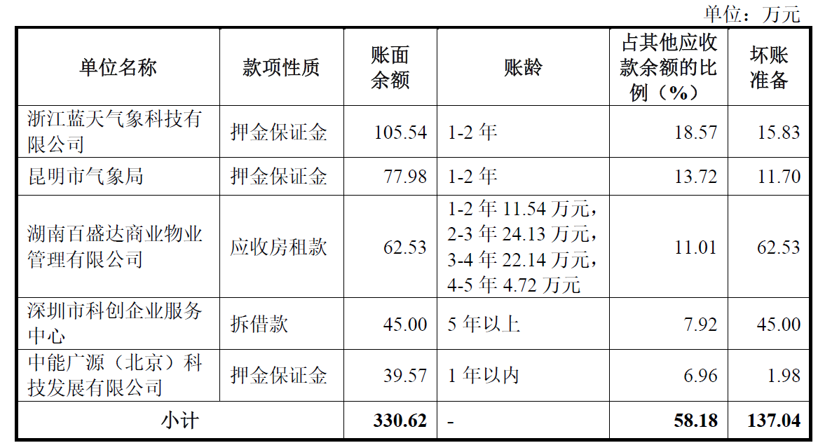 IPO雷达| 毛利率为何落后同行19个百分点?华盛雷达隐患重重 第7张 IPO雷达| 毛利率为何落后同行19个百分点?华盛雷达隐患重重 第7张