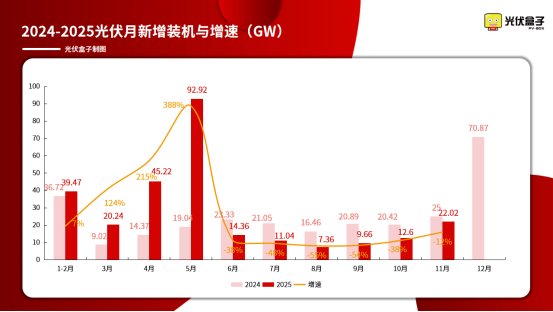 扛不住了！光伏，或进入最危险时刻  第3张