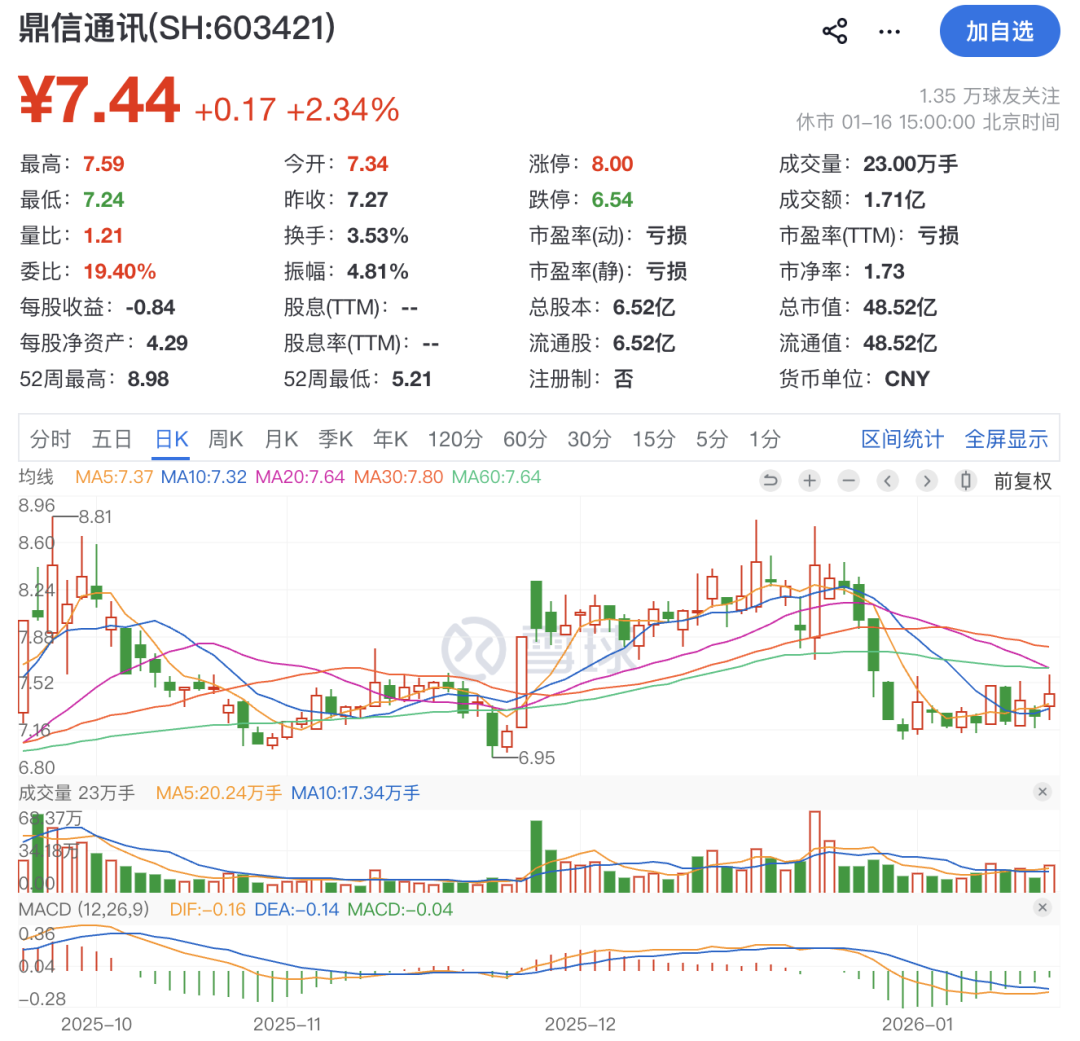 证监会出手!603421公告,高管被立案!涉嫌短线交易 第4张 证监会出手!603421公告,高管被立案!涉嫌短线交易 第4张
