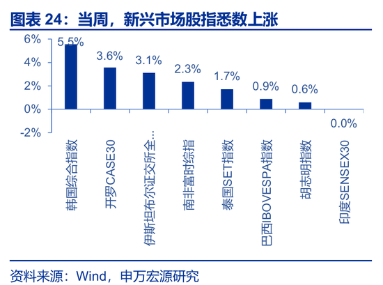 海外高频 | 凯文·沃什:美联储主席的“第一候选人”?(申万宏观·赵伟团队) 第2张 海外高频 | 凯文·沃什:美联储主席的“第一候选人”?(申万宏观·赵伟团队) 第2张