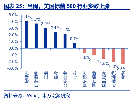 海外高频 | 凯文·沃什:美联储主席的“第一候选人”?(申万宏观·赵伟团队) 第3张 海外高频 | 凯文·沃什:美联储主席的“第一候选人”?(申万宏观·赵伟团队) 第3张