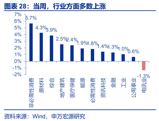 海外高频 | 凯文·沃什:美联储主席的“第一候选人”?(申万宏观·赵伟团队) 第6张 海外高频 | 凯文·沃什:美联储主席的“第一候选人”?(申万宏观·赵伟团队) 第6张
