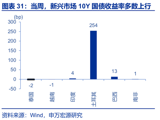 海外高频 | 凯文·沃什:美联储主席的“第一候选人”?(申万宏观·赵伟团队) 第9张 海外高频 | 凯文·沃什:美联储主席的“第一候选人”?(申万宏观·赵伟团队) 第9张