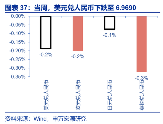 海外高频 | 凯文·沃什:美联储主席的“第一候选人”?(申万宏观·赵伟团队) 第15张 海外高频 | 凯文·沃什:美联储主席的“第一候选人”?(申万宏观·赵伟团队) 第15张