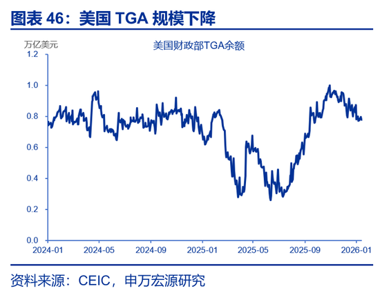 海外高频 | 凯文·沃什:美联储主席的“第一候选人”?(申万宏观·赵伟团队) 第24张 海外高频 | 凯文·沃什:美联储主席的“第一候选人”?(申万宏观·赵伟团队) 第24张