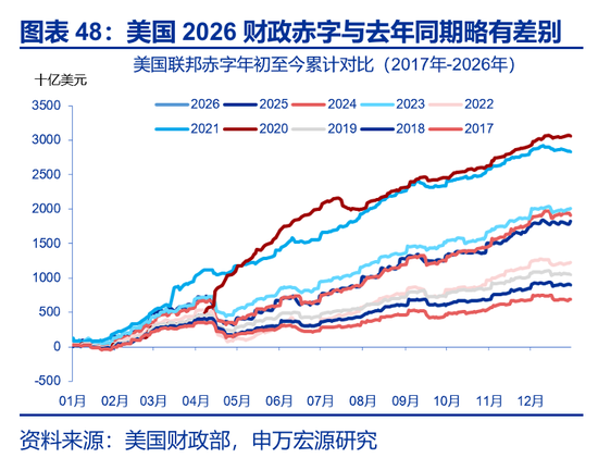 海外高频 | 凯文·沃什:美联储主席的“第一候选人”?(申万宏观·赵伟团队) 第26张 海外高频 | 凯文·沃什:美联储主席的“第一候选人”?(申万宏观·赵伟团队) 第26张