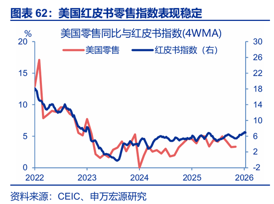 海外高频 | 凯文·沃什:美联储主席的“第一候选人”?(申万宏观·赵伟团队) 第40张 海外高频 | 凯文·沃什:美联储主席的“第一候选人”?(申万宏观·赵伟团队) 第40张