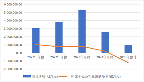 巨亏百亿！智飞生物代理HPV疫苗从躺赢变成躺输，谁为股民买单？  第4张