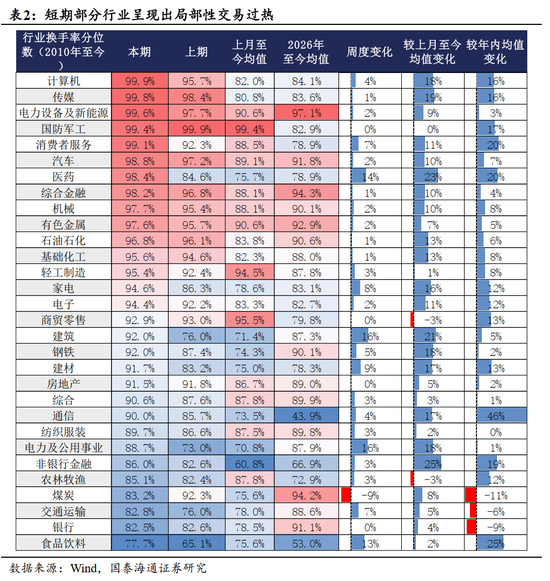 国泰海通：“点刹”不是“熄火”，跨年行情不会止步于此  第8张