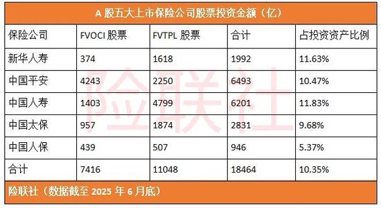 保险公司为什么疯狂买股票? 第3张 保险公司为什么疯狂买股票? 第3张