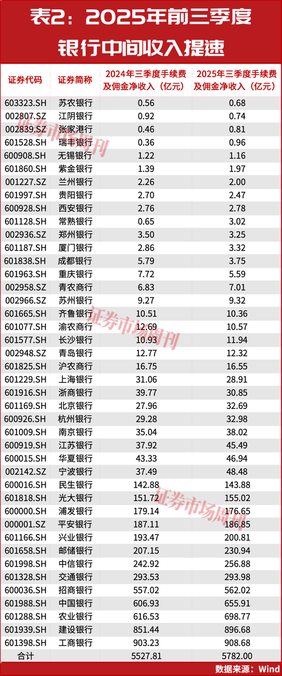 银行不拼高息了!万亿定存大转移,A股或将成资金新蓄水池 第6张 银行不拼高息了!万亿定存大转移,A股或将成资金新蓄水池 第6张