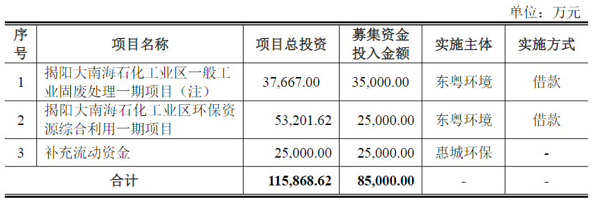 30倍大牛股股价回落60%,控股股东拟增持股份!此前控股股东定增投入3.2亿元,目前浮盈超10倍! 第2张 30倍大牛股股价回落60%,控股股东拟增持股份!此前控股股东定增投入3.2亿元,目前浮盈超10倍! 第2张