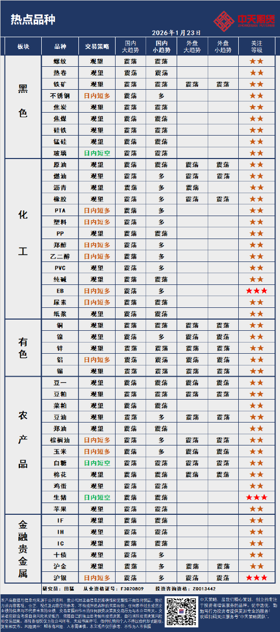 中天策略:1月23日市场分析  第4张