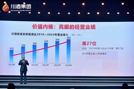 380亿川酒巨头，陷入水井坊绯闻  第5张