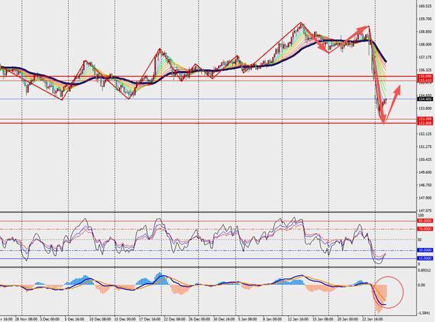 TMGM每日市场(1月27日) 第7张 TMGM每日市场(1月27日) 第7张