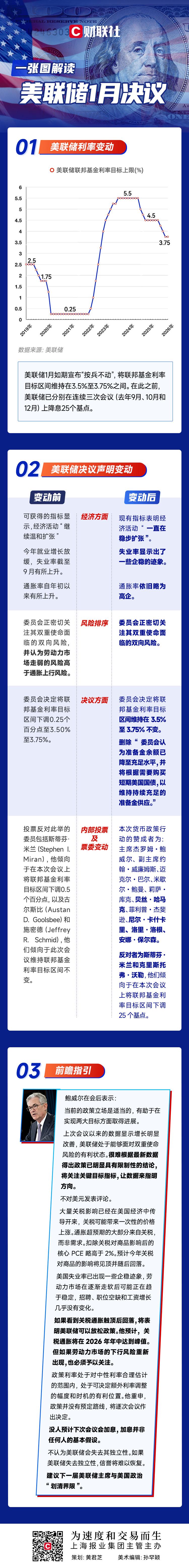 一图解读美联储1月决议：如期“按兵不动”，鲍威尔排除加息可能性！  第1张