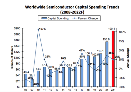 这个世界怎么又开始为缺芯买单了？  第3张